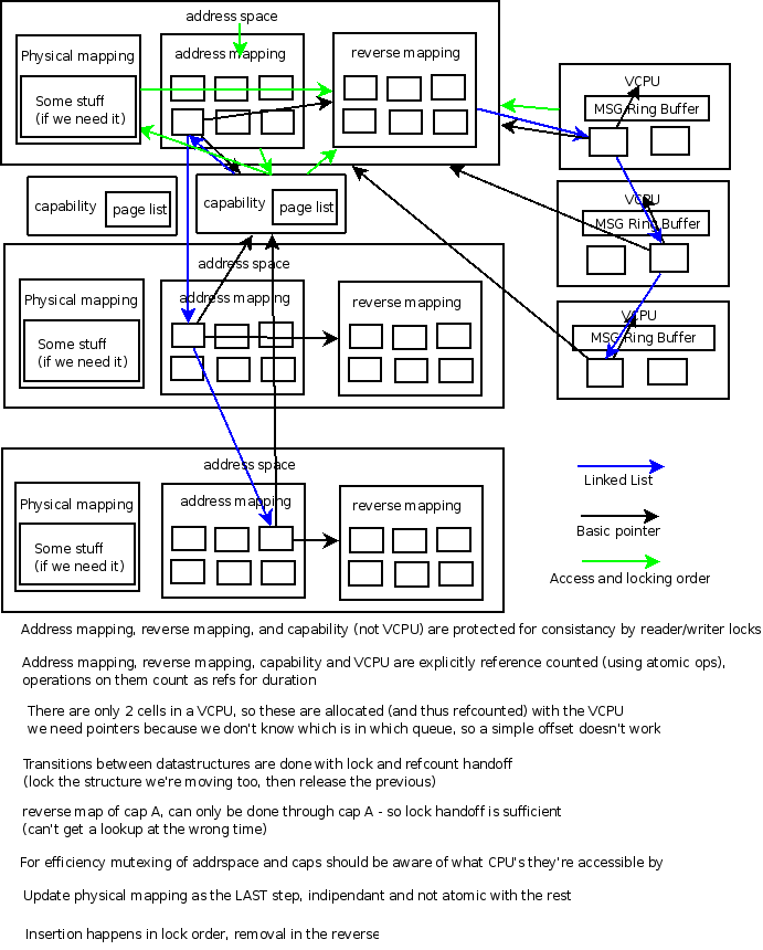 kernel structure diagram